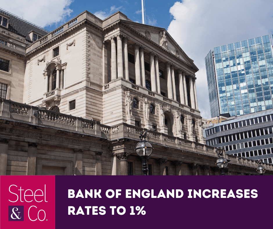 Bank of England increases interest rates to 1%