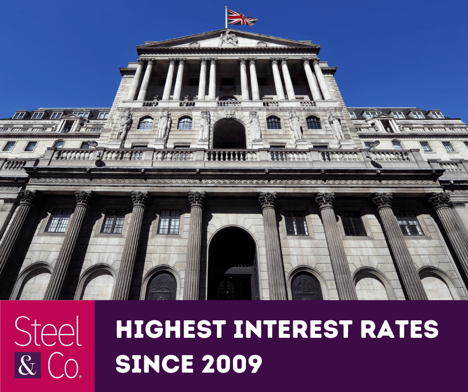 Highest interest rates since 2009